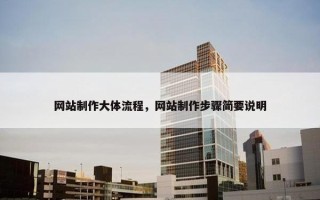 网站制作大体流程,网站制作步骤简要说明 网站制作大体流程,网站制作步骤简要说明