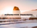 建设网站风险分析表格（网站建设风险预估）