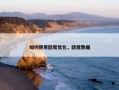如何使用鸥鹭优化，鸥鹭数据