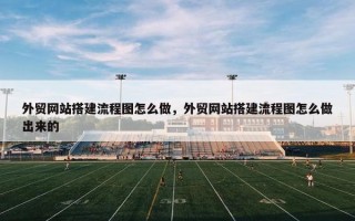 外贸网站搭建流程图怎么做，外贸网站搭建流程图怎么做出来的