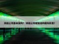 网络公司基本架构？ 网络公司框架结构图及职责？