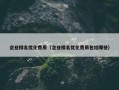 企业排名优化费用（企业排名优化费用包括哪些）